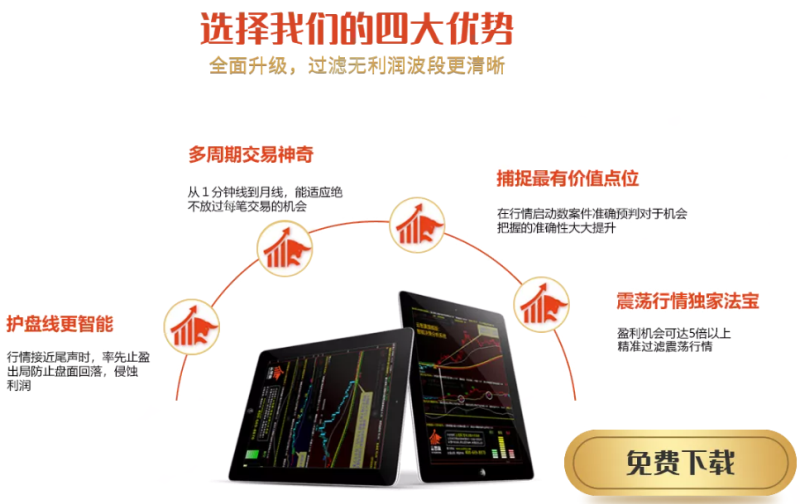 期貨交易系統(tǒng)與交易理念一樣重要！