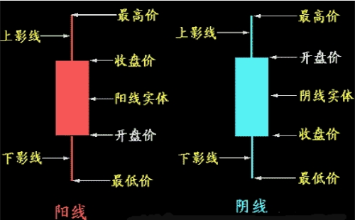 什么是K線？K線圖的分類及基礎(chǔ)知識(shí)介