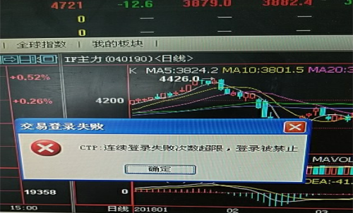 期貨賬戶密碼多次輸錯，賬戶被鎖定