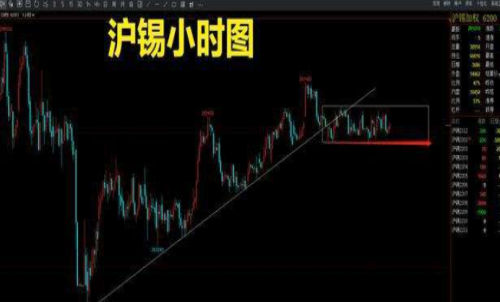 滬錫期貨一手交易成本是多少？回本