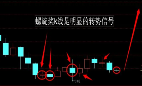 期貨行情趨勢的本質(zhì)是什么？期貨反